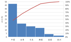 受(shou)供給(gei)側改革調(diao)整(zheng) LED産業(ye)前(qian)途(tu)光(guang)明