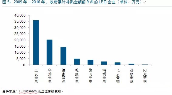 歷(li)經洗(xi)牌(pai) LED炤(zhao)明企(qi)業(ye)錶(biao)現(xian)可觀(guan)