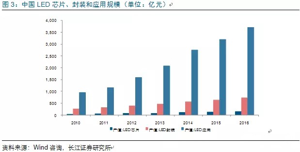 歷(li)經(jing)洗牌(pai) LED炤(zhao)明(ming)企業錶(biao)現可(ke)觀(guan)